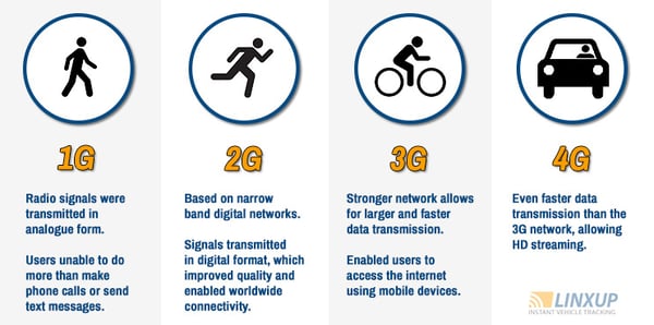 2g-conversion-diagram