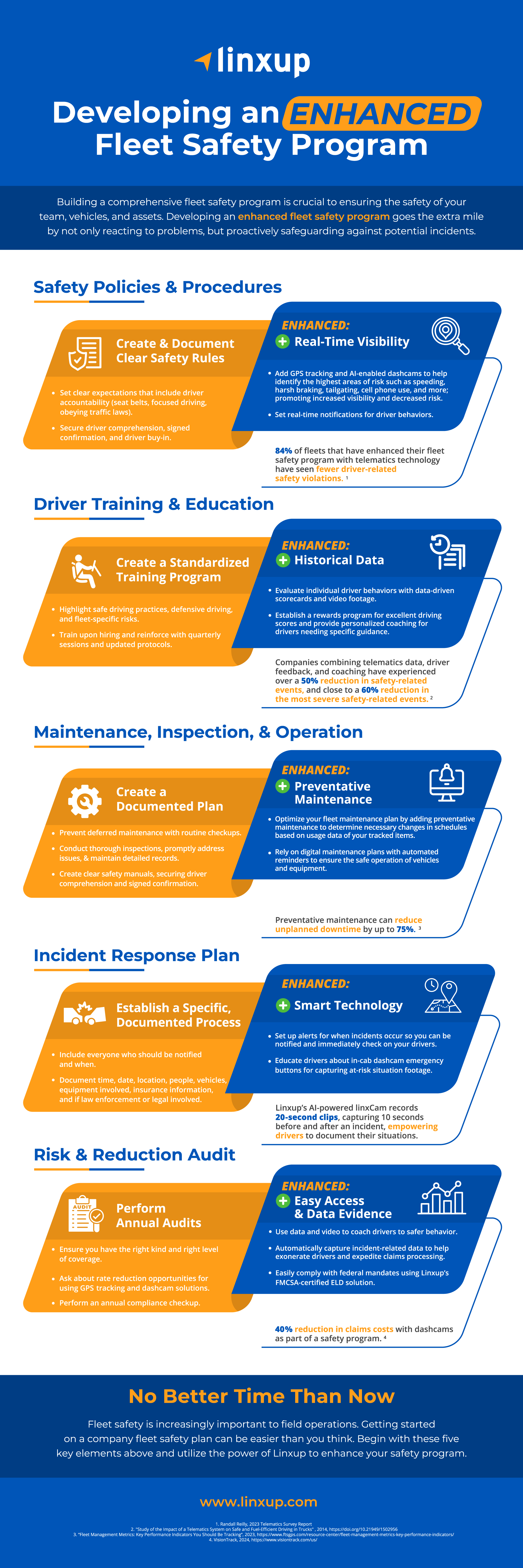 Developing an ENHANCED Fleet Safety Program